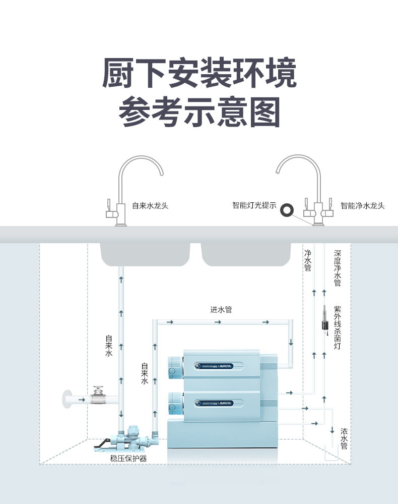 愛(ài)瑪特智能母嬰礦物質(zhì)凈水機(jī)IMT-NS6