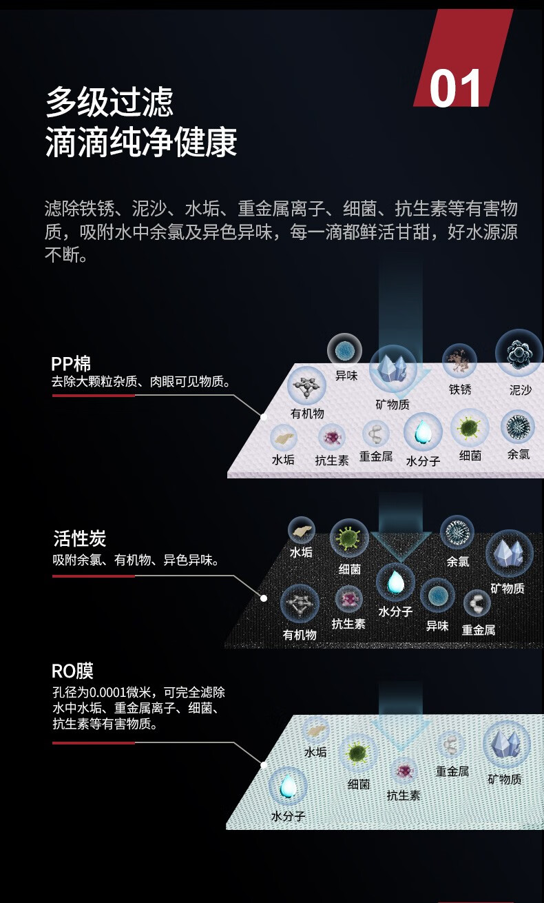 愛瑪特RO反滲透純水機(jī)IMT-RS8