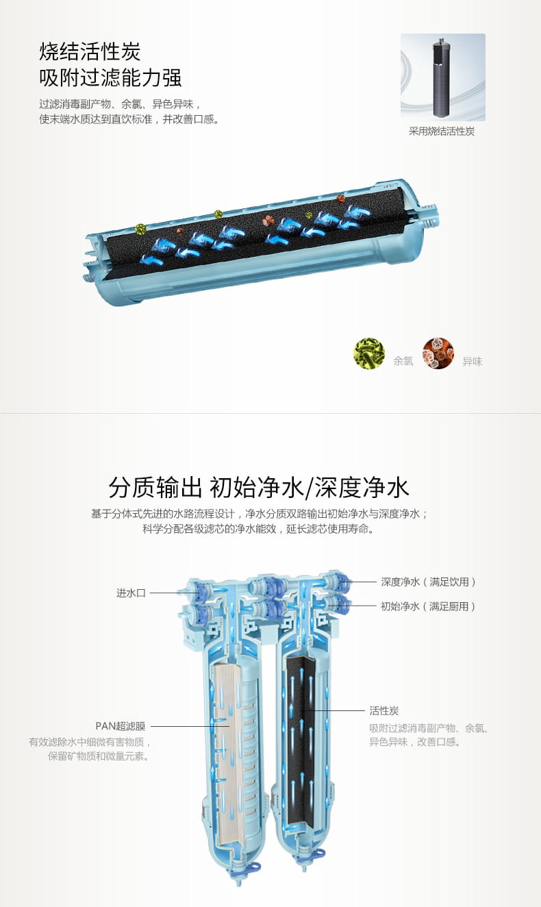 愛瑪特家用廚房超濾凈水機IMT-V4