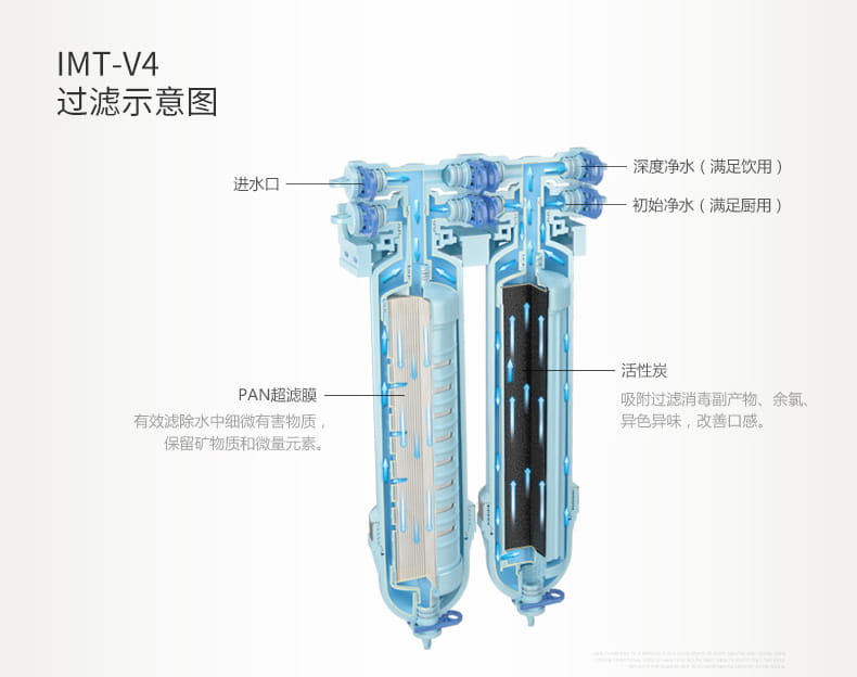 愛瑪特家用廚房超濾凈水機IMT-V4