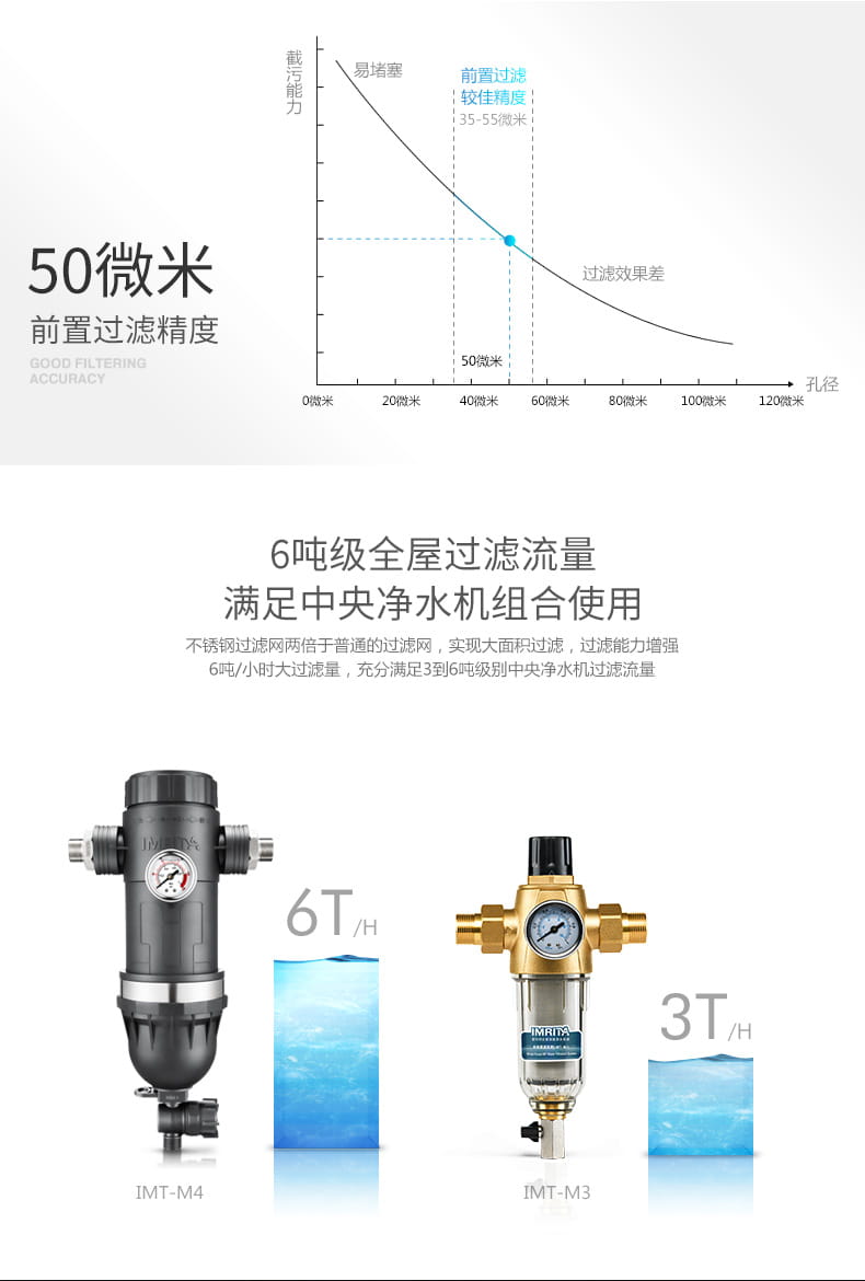 愛瑪特前置過濾器IMT-M4