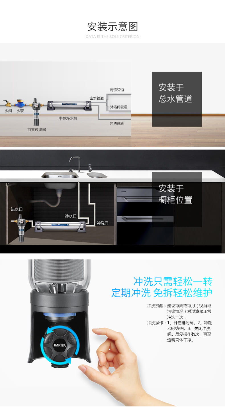 愛瑪特前置過濾器IMT-M5