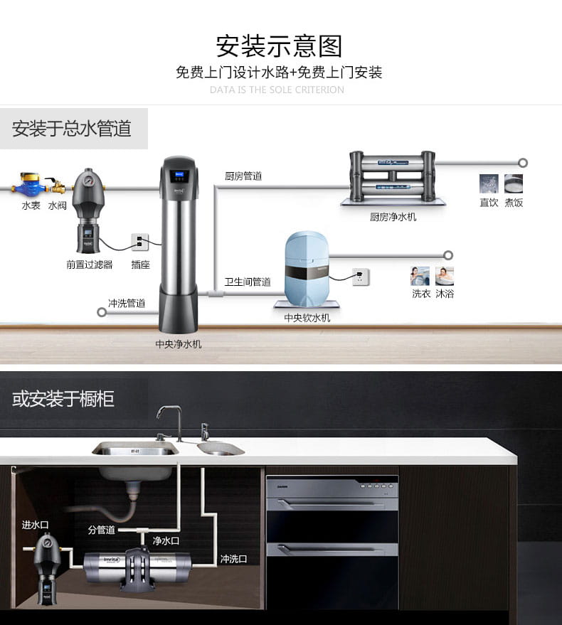 愛瑪特中央前置過濾器IMT-M8