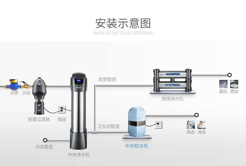 智能軟水機(jī),中央智能軟水機(jī),IMT-S2