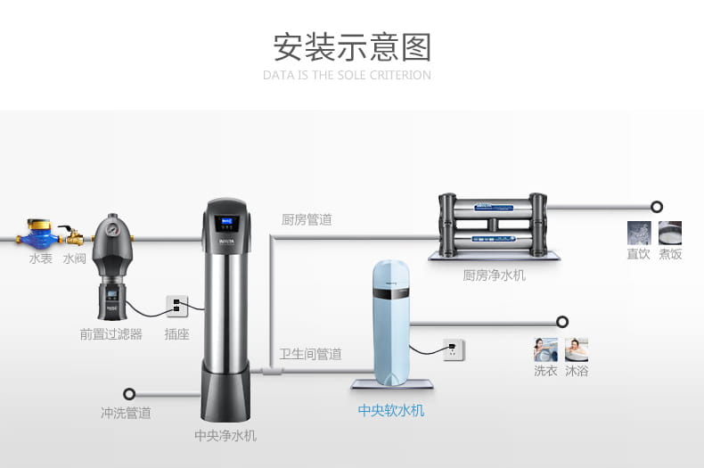 智能軟水機(jī),中央智能軟水機(jī),IMT-S4