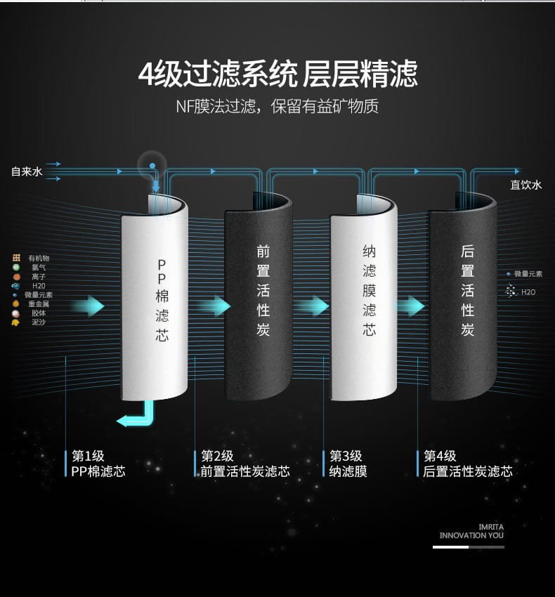 愛(ài)瑪特溫?zé)徇^(guò)濾凈飲商用一體機(jī)IMT-B3