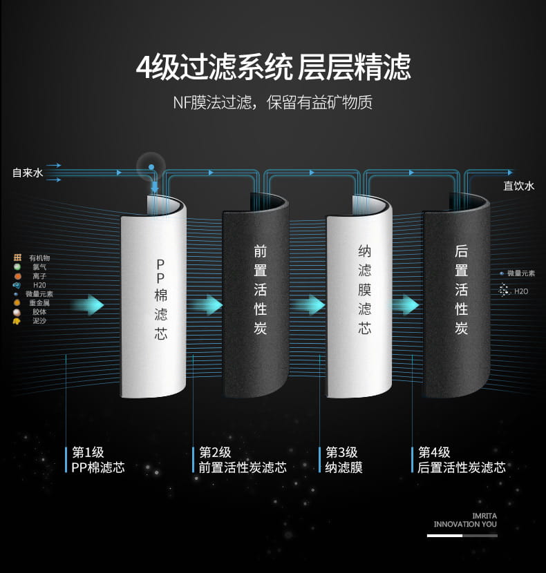 愛瑪特商用納濾凈水機(jī) IMT-NC8