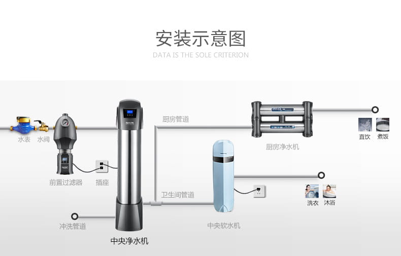 愛瑪特智能中央凈水機(jī)IMT-U10