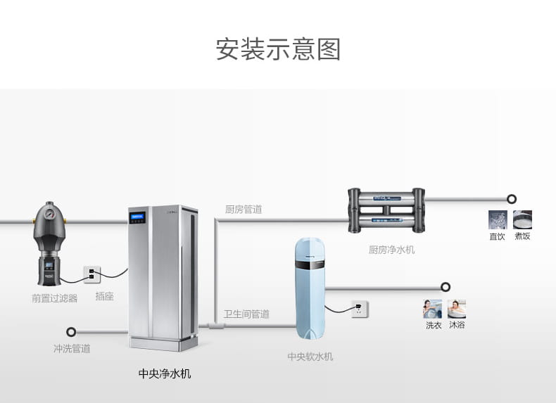 愛瑪特別墅級智能中央凈水機IMT-U12