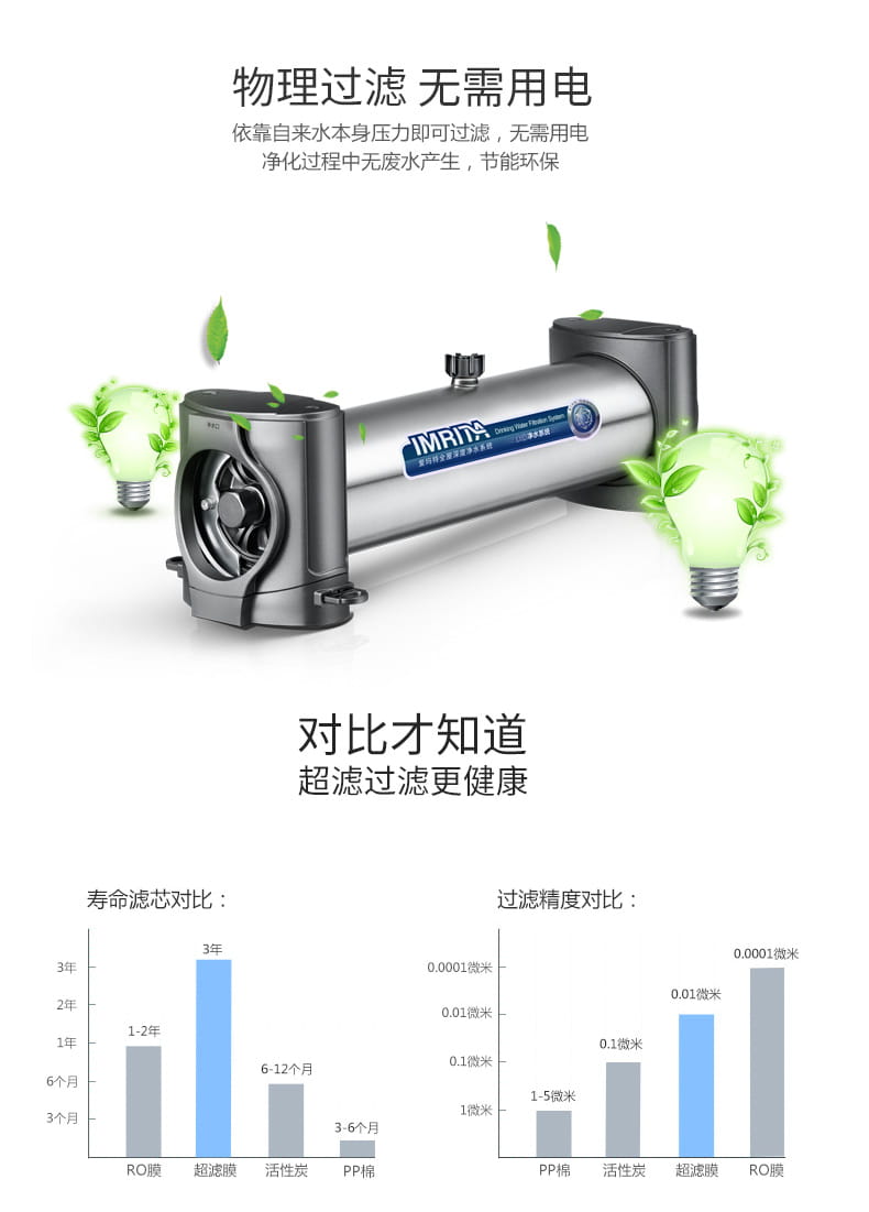 愛瑪特家用廚房超濾凈水器IMT-U4