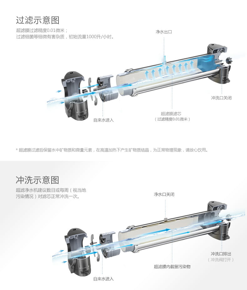 愛瑪特家用廚房超濾凈水器IMT-U4