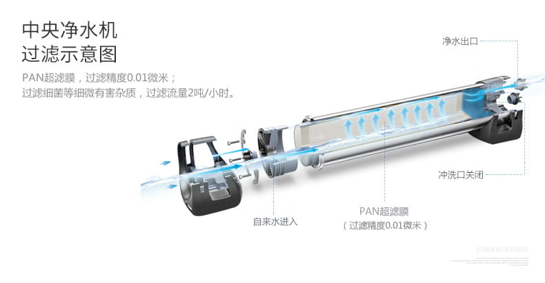 愛瑪特 專業(yè)級(jí)中央凈水機(jī)IMT-U5