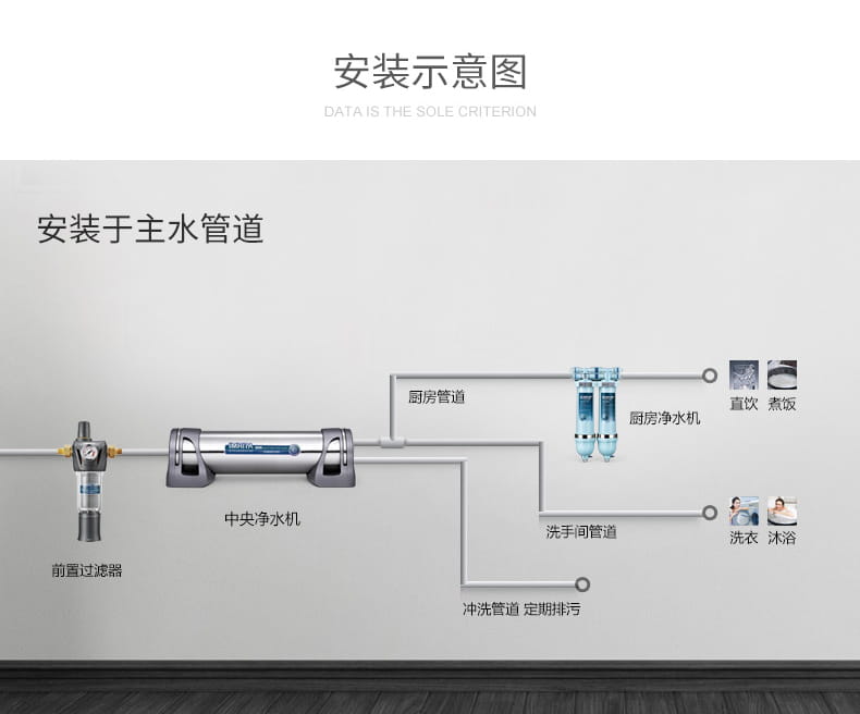 愛瑪特 專業(yè)級(jí)中央凈水機(jī)IMT-U5