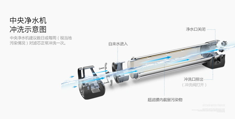 愛瑪特 專業(yè)級(jí)中央凈水機(jī)IMT-U5