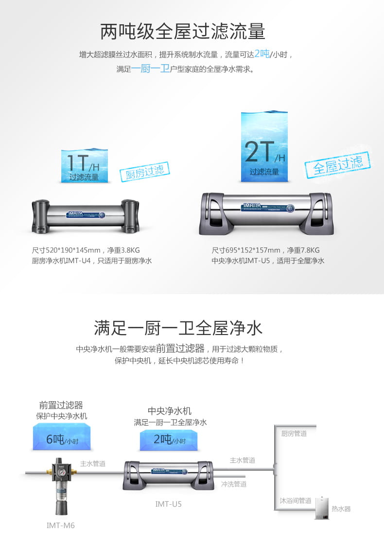 愛瑪特 專業(yè)級(jí)中央凈水機(jī)IMT-U5