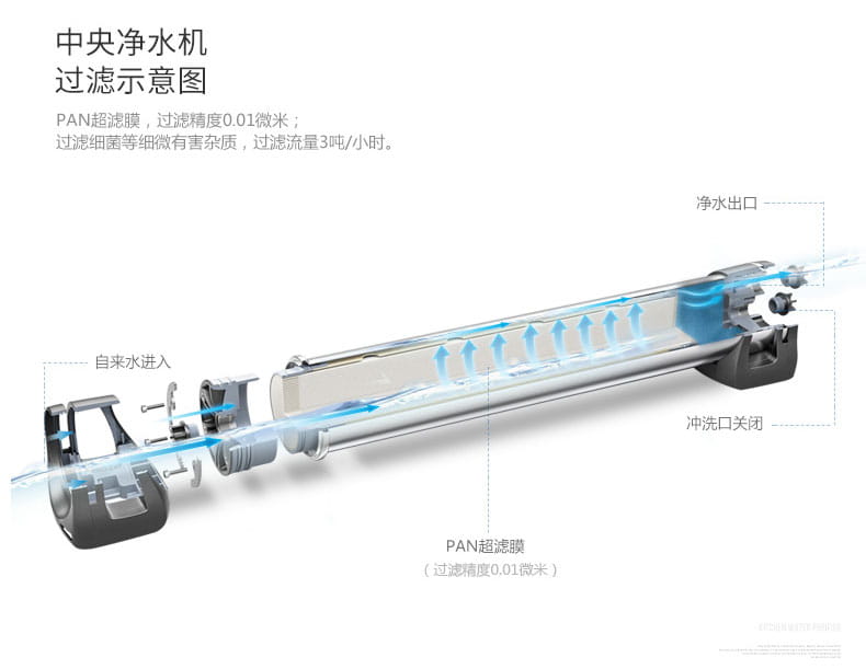 愛瑪特中央凈水機(jī)IMT-U6