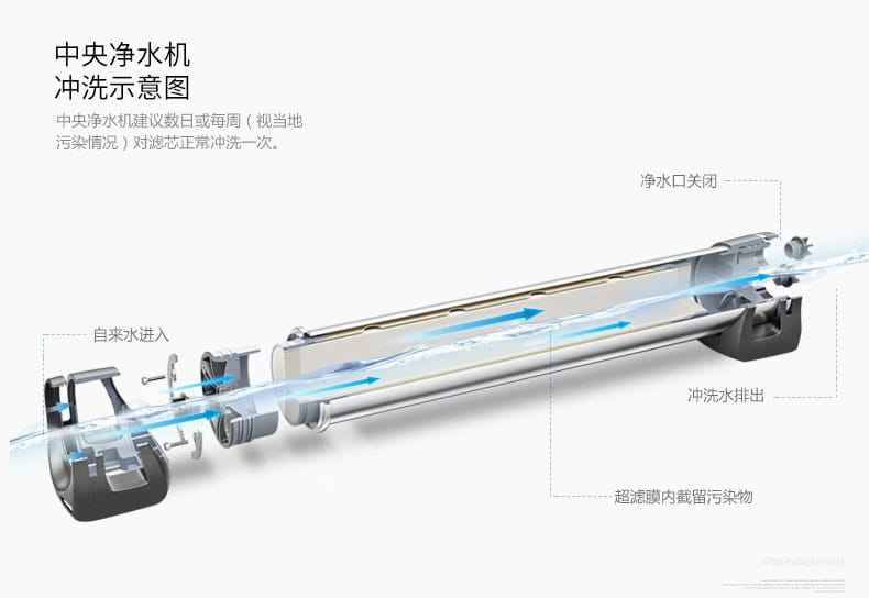 愛瑪特中央凈水機(jī)IMT-U6