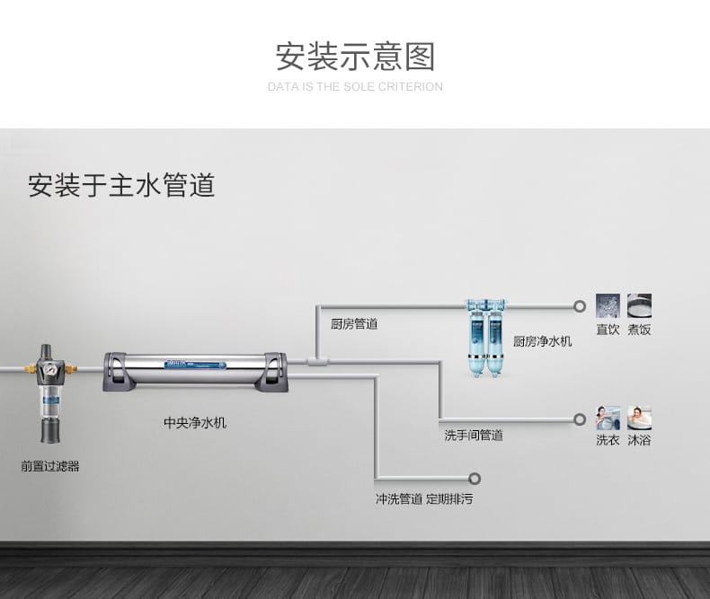 愛瑪特中央凈水機(jī)IMT-U6