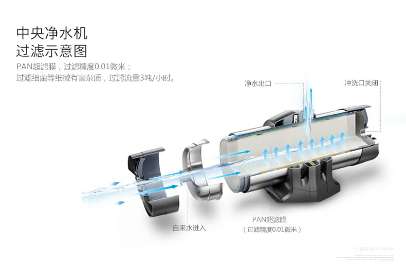 愛瑪特 專業(yè)級中央凈水機(jī)IMT-U7