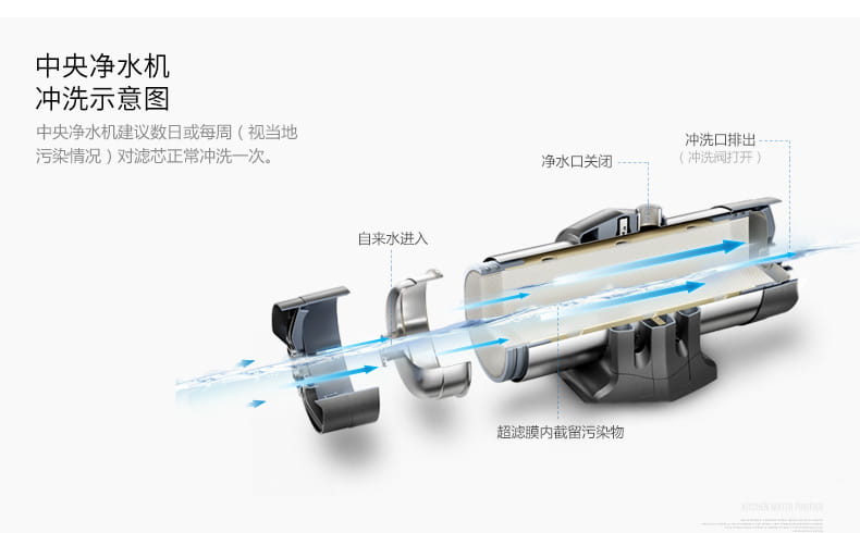 愛瑪特 專業(yè)級中央凈水機(jī)IMT-U7