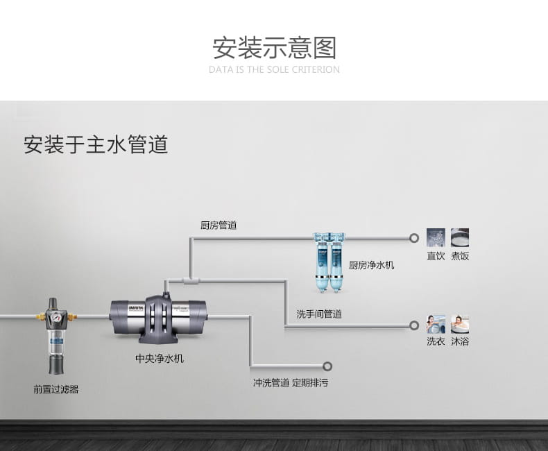 愛瑪特 專業(yè)級中央凈水機(jī)IMT-U7