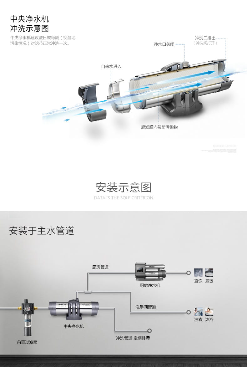 愛(ài)瑪特 專(zhuān)業(yè)級(jí)中央凈水機(jī)IMT-U8