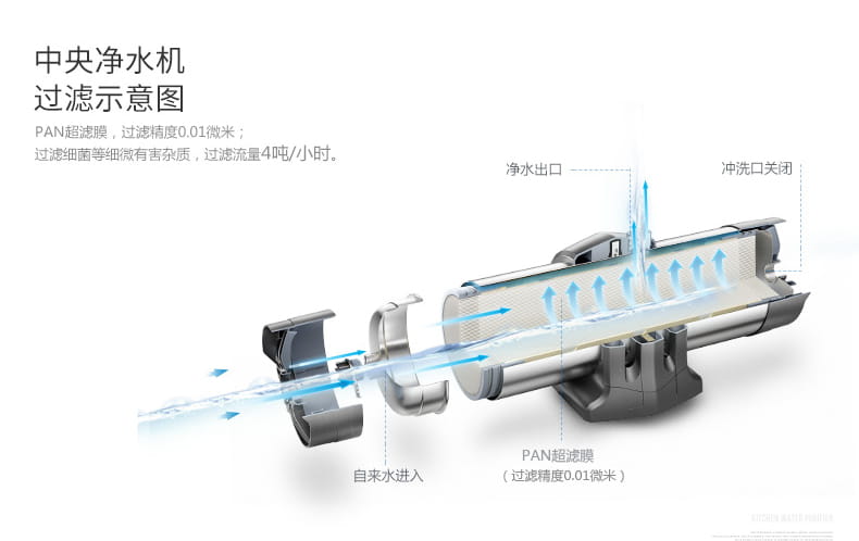 愛(ài)瑪特 專(zhuān)業(yè)級(jí)中央凈水機(jī)IMT-U8