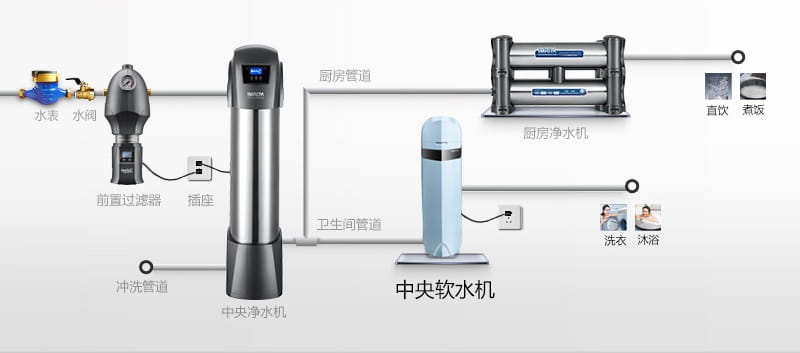 愛瑪特 專業(yè)級(jí)中央凈水機(jī)IMT-U9